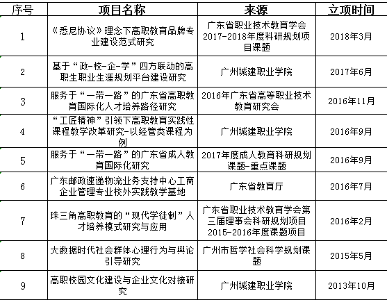 ˵��: C:\Users\Administrator\AppData\Roaming\Tencent\Users\289416546\QQ\WinTemp\RichOle\414H$BG2KWAZ3G4]4P36~AO.png